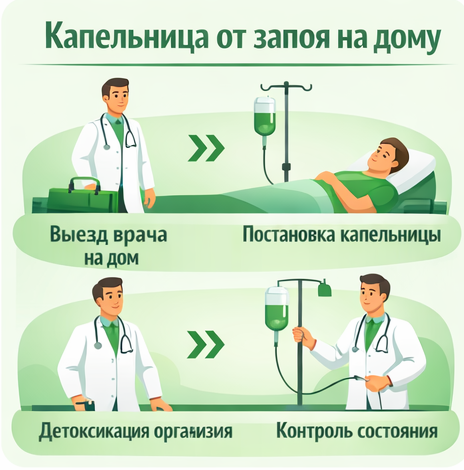 капельница от запоя в Берёзовском Свердловская обл. в клинике Санати